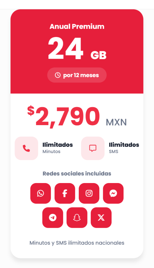 Anual Premium